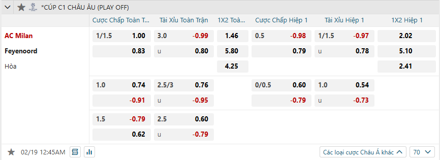 nhan-dinh-soi-keo-ac-milan-vs-feyenoord-luc-00h45-ngay-19-2-2025-2