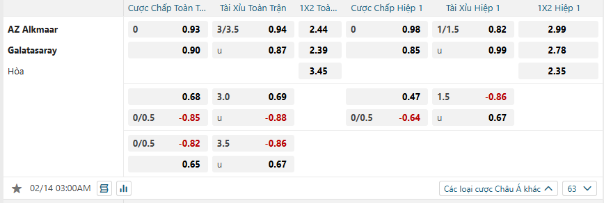 nhan-dinh-soi-keo-az-alkmaar-vs-galatasaray-luc-03h00-ngay-14-2-2025-2