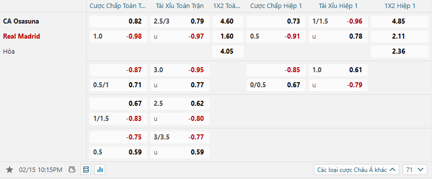 nhan-dinh-soi-keo-osasuna-vs-real-madrid-luc-22h15-ngay-15-2-2025-2