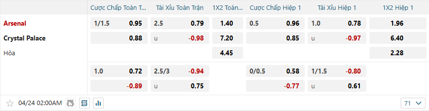 nhan-dinh-soi-keo-arsenal-vs-crystal-palace-luc-02h00-ngay-24-4-2025-2