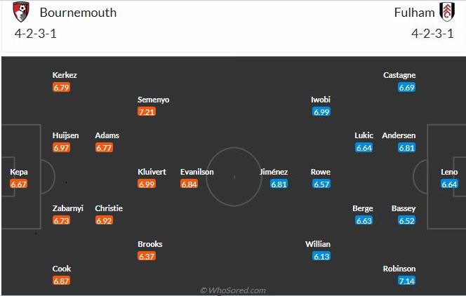 nhan-dinh-soi-keo-bournemouth-vs-fulham-luc-02h00-ngay-15-4-2025-3