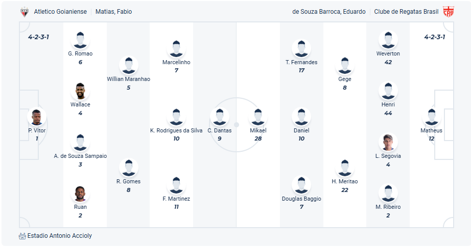 nhan-dinh-soi-keo-atletico-goianiense-vs-crb-luc-07h30-ngay-4-7-2025-3