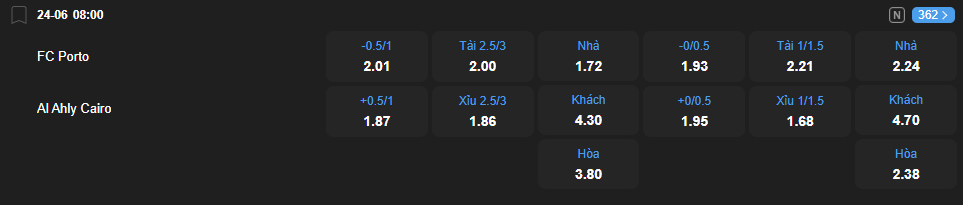nhan-dinh-soi-keo-porto-vs-al-ahly-luc-08h00-ngay-24-6-2025-2
