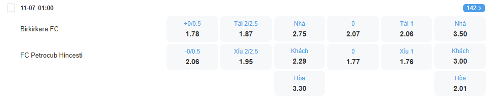nhan-dinh-soi-keo-birkirkara-vs-petrocub-luc-01h00-ngay-11-7-2025-2
