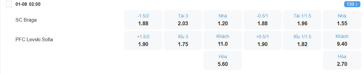 nhan-dinh-soi-keo-braga-vs-levski-sofia-luc-02h00-ngay-1-8-2025-2