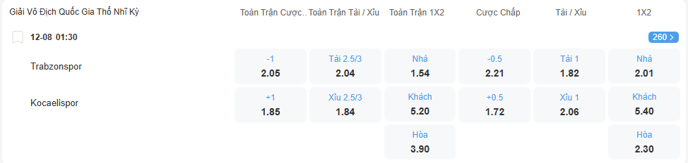 nhan-dinh-soi-keo-trabzonspor-vs-kocaelispor-luc-01h30-ngay-12-8-2025-2