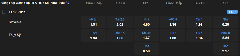 nhan-dinh-soi-keo-slovenia-vs-thuy-si-luc-01h45-ngay-14-10-2025-2