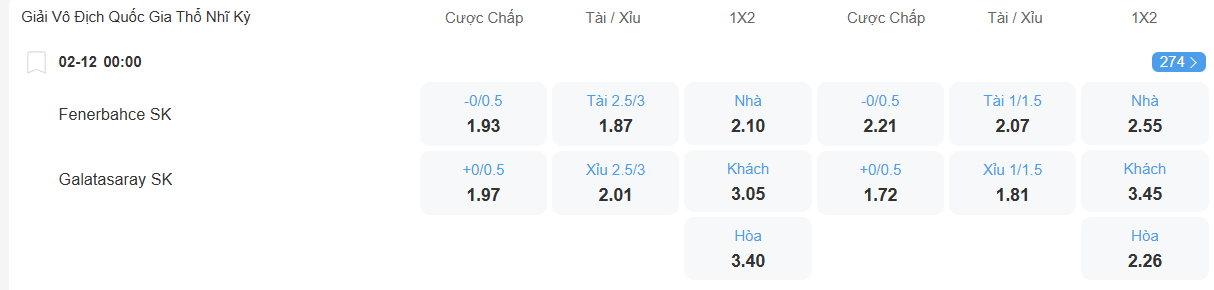 nhan-dinh-soi-keo-fenerbahce-vs-galatasaray-luc-00h00-ngay-2-12-2025-2