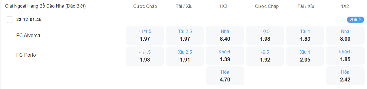 nhan-dinh-soi-keo-alverca-vs-porto-luc-01h45-ngay-23-12-2025-2