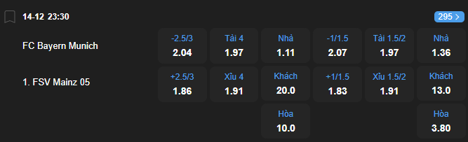 nhan-dinh-soi-keo-bayern-munich-vs-mainz-05-luc-23h30-ngay-14-12-2025-2
