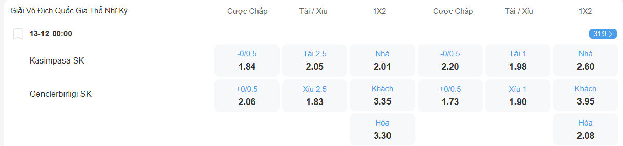 nhan-dinh-soi-keo-kasimpasa-vs-genclerbirligi-luc-00h00-ngay-13-12-2025-2