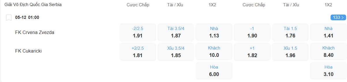 nhan-dinh-soi-keo-red-star-belgrade-vs-cukaricki-luc-01h00-ngay-5-12-2025-2