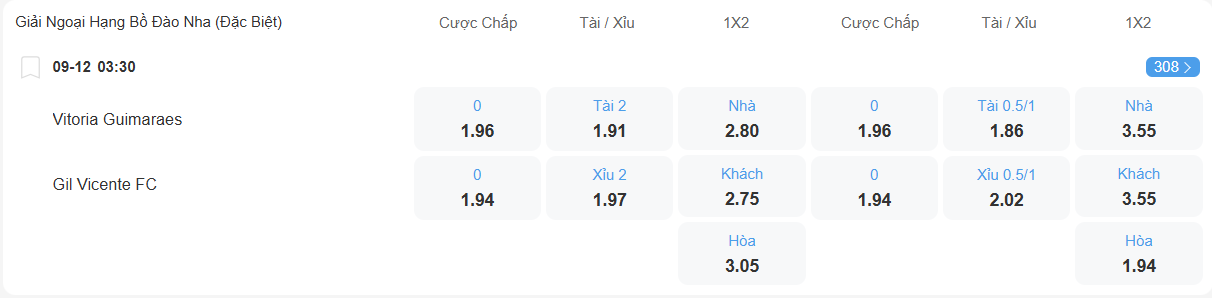 nhan-dinh-soi-keo-vitoria-guimaraes-vs-gil-vicente-luc-03h30-ngay-9-12-2025-2