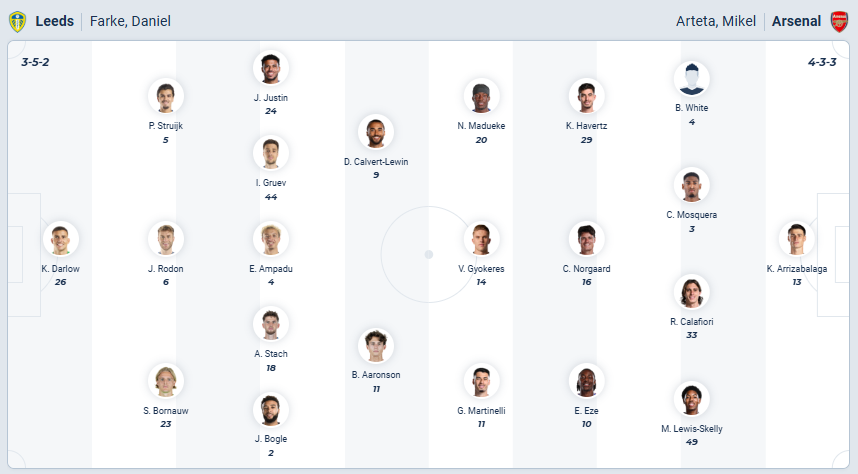 nhan-dinh-soi-keo-leeds-united-vs-arsenal-luc-22h00-ngay-31-1-2026-3