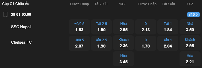 Tỷ lệ kèo Napoli vs Chelsea nhan-dinh-soi-keo-napoli-vs-chelsea-luc-03h00-ngay-29-1-2026-2
