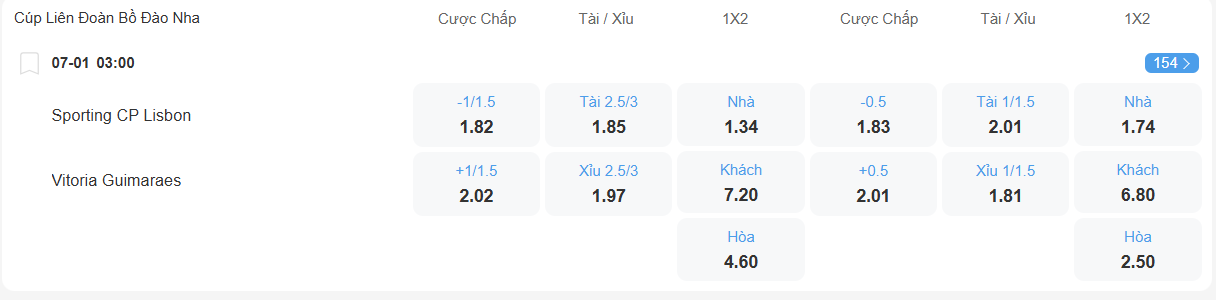 Tỉ lệ kèo Sporting Lisbon vs Vitoria Guimaraes nhan-dinh-soi-keo-sporting-lisbon-vs-vitoria-guimaraes-luc-03h00-ngay-7-1-2026-2