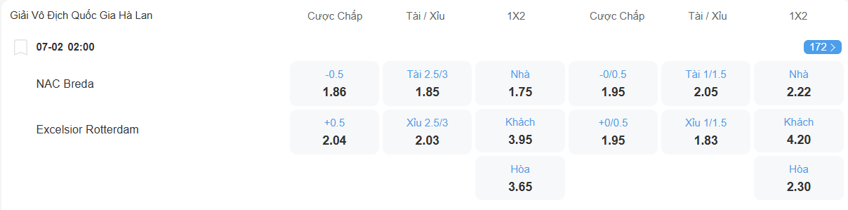 nhan-dinh-soi-keo-nac-breda-vs-excelsior-luc-02h00-ngay-7-2-2026-2